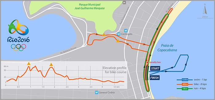 ben-kanute-rio-olympic-triathlon-power-file-fig-1