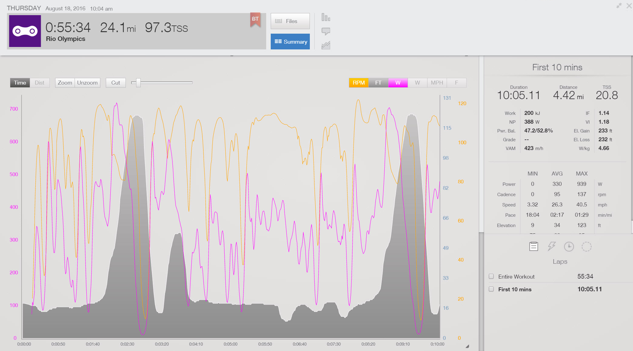 ben-kanute-rio-olympic-triathlon-power-file-fig-4