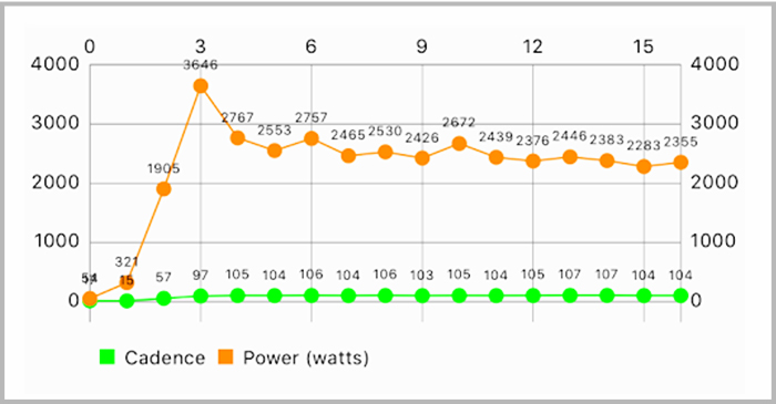 the-many-uses-of-run-power-meters-fig2