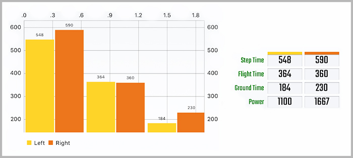 the-many-uses-of-run-power-meters-fig4