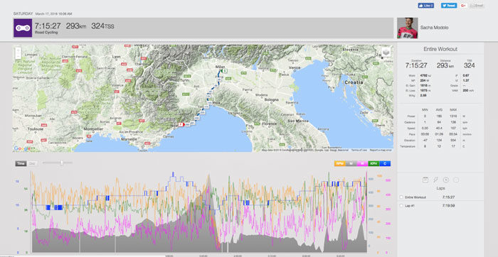 03076-sacho-modolo-milan-san-remo-file-analysis-blog-fig3