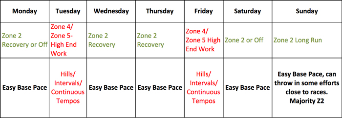 03091-how-to-avoid-the-zone-3-plateau-fig1