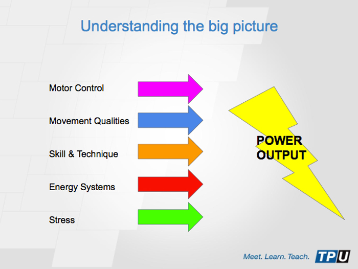 04093-strength-training-for-cyclists-blog-fig1