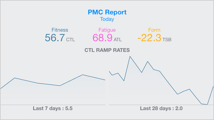 04096 Blog Main 700×394 Pmcramprates