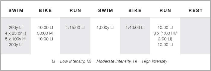 05123-optimal-intensity-balance-for-triathletes-fig-1