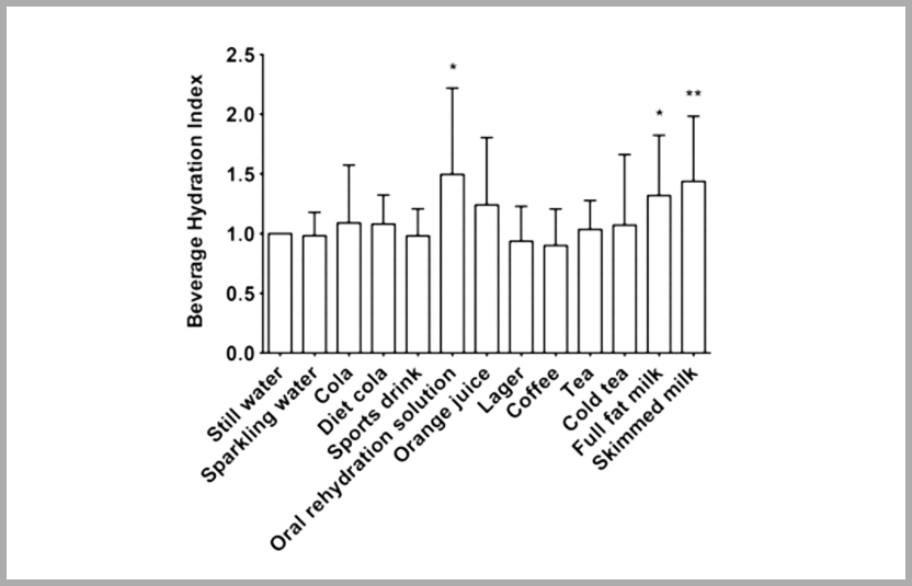 05152-different-types-of-hydration-fig1