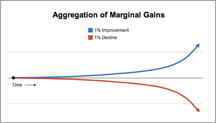 06157 Master These 7 Tiny Swimming Improvements For Big Performance Gains Fig1