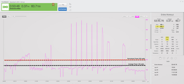 06159-an-introduction-to-trainingpeaks-metrics-fig1