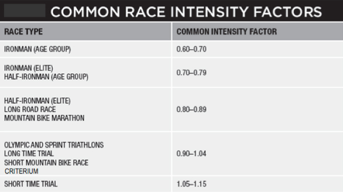 06159-an-introduction-to-trainingpeaks-metrics-fig2