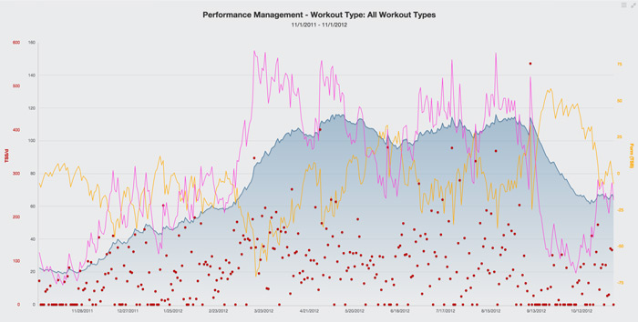 06159-an-introduction-to-trainingpeaks-metrics-fig4