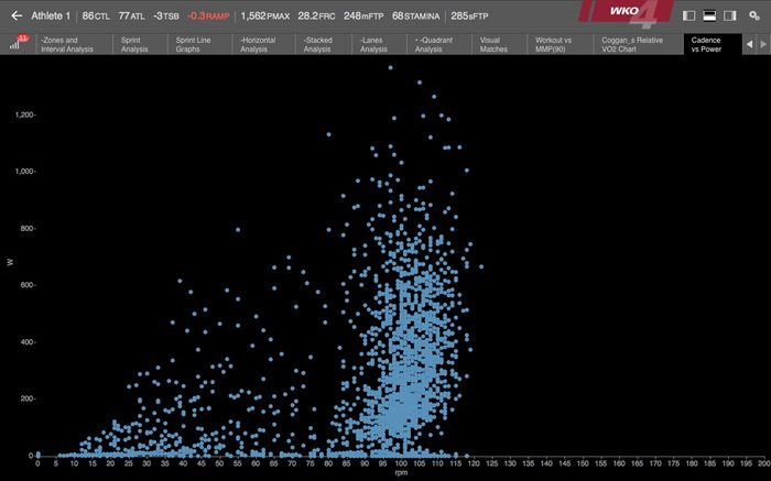 08210-cadence-analysis-with-wko4-fig1