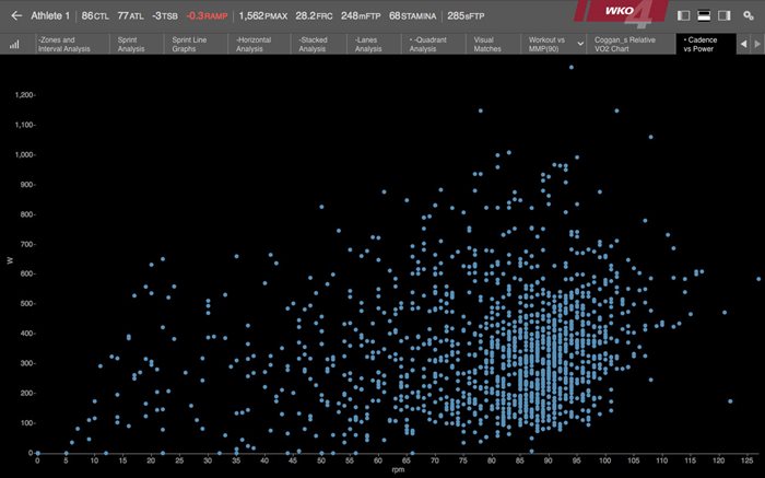 08210-cadence-analysis-with-wko4-fig3