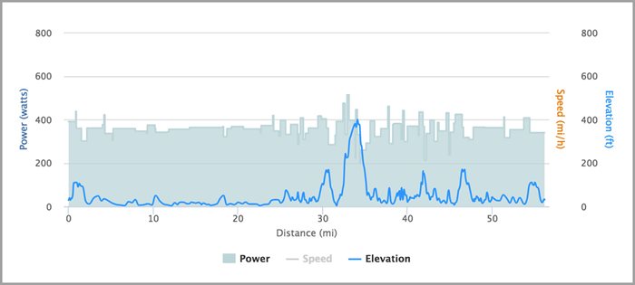 09238-70-3-ironman-world-championship-preview-lionel-sanders-fig2