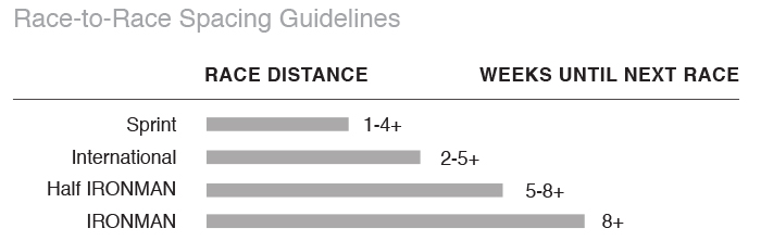 6 Steps to Follow When Planning Your Next Triathlon Season