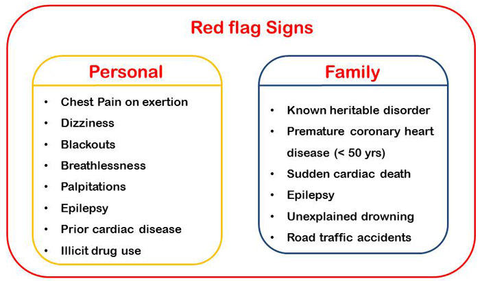 11282-know-your-risk-of-cardiac-arrest-during-open-water-swimming-fig2