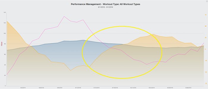 how-monitoring-your-heart-rate-variability-helps-you-avoid-overtraining