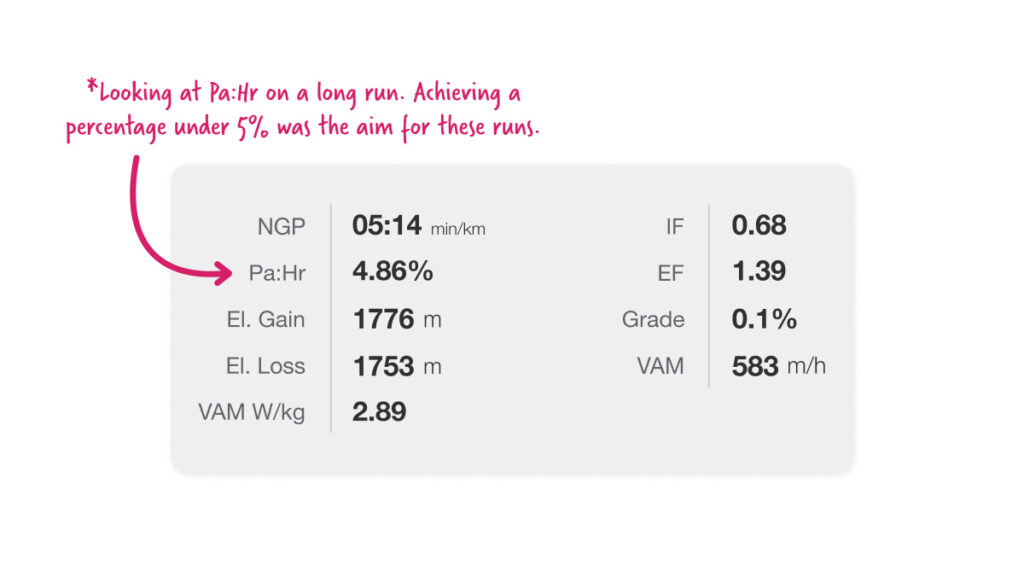 infographic displaying aerobic decoupling (Pa:Hr) in a runner's TrainingPeaks app