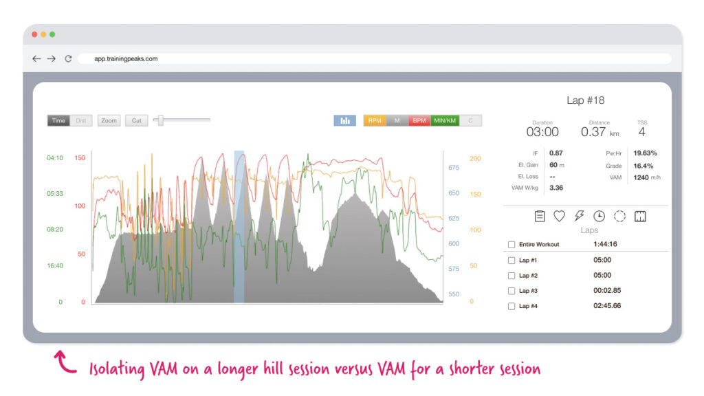 infographic showing a runner's VAM on a longer hill session versus VAM for a shorter hill session in TrainingPeaks