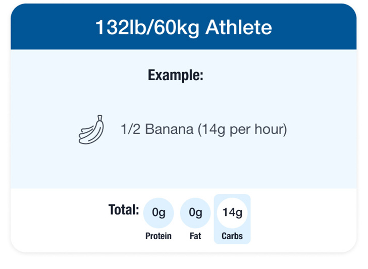 Intra-Strength Meal 132lb Athlete