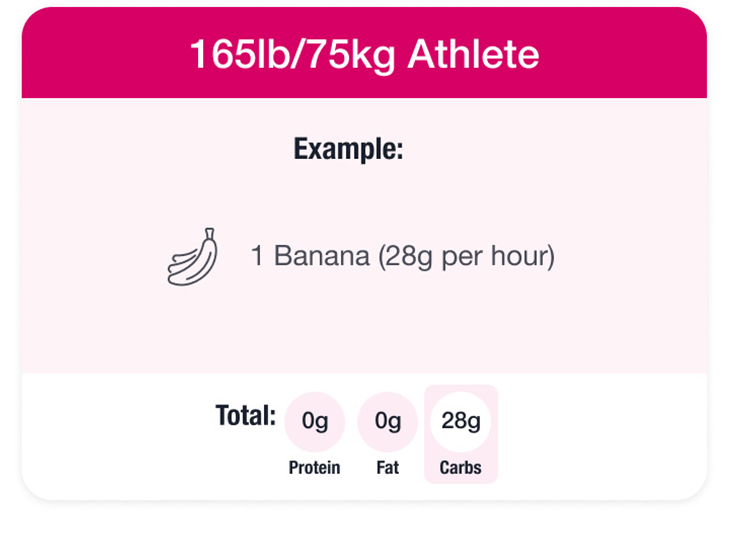 Intra-Strength Meal 165lb Athlete