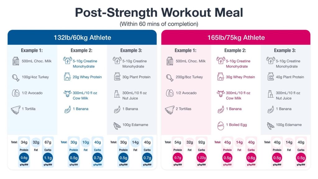 22369 Poststrengthmeal.2