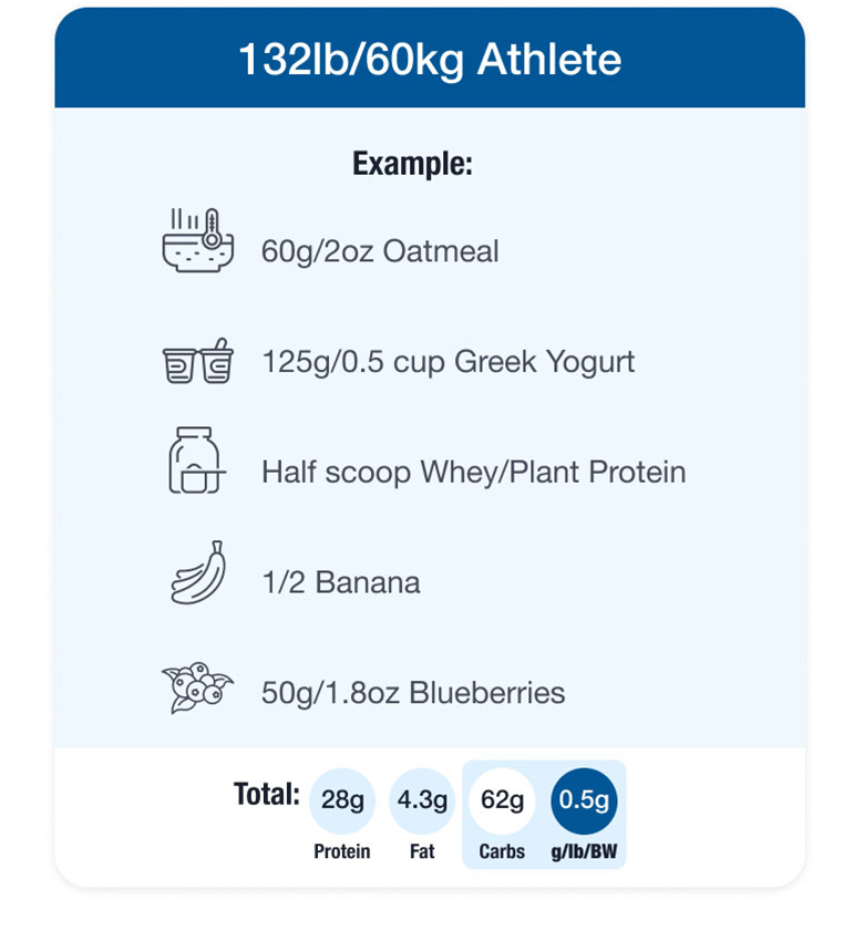 Pre-Strength Meal 132lb Athlete