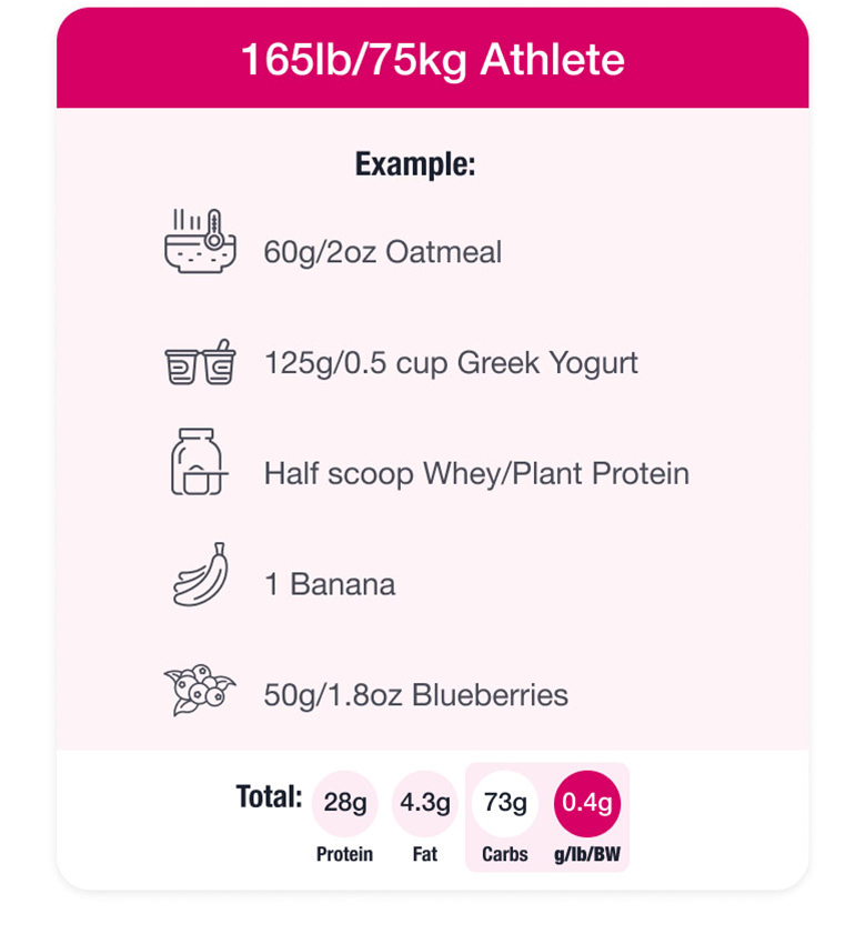 Pre-Strength Meal 165lb Athlete