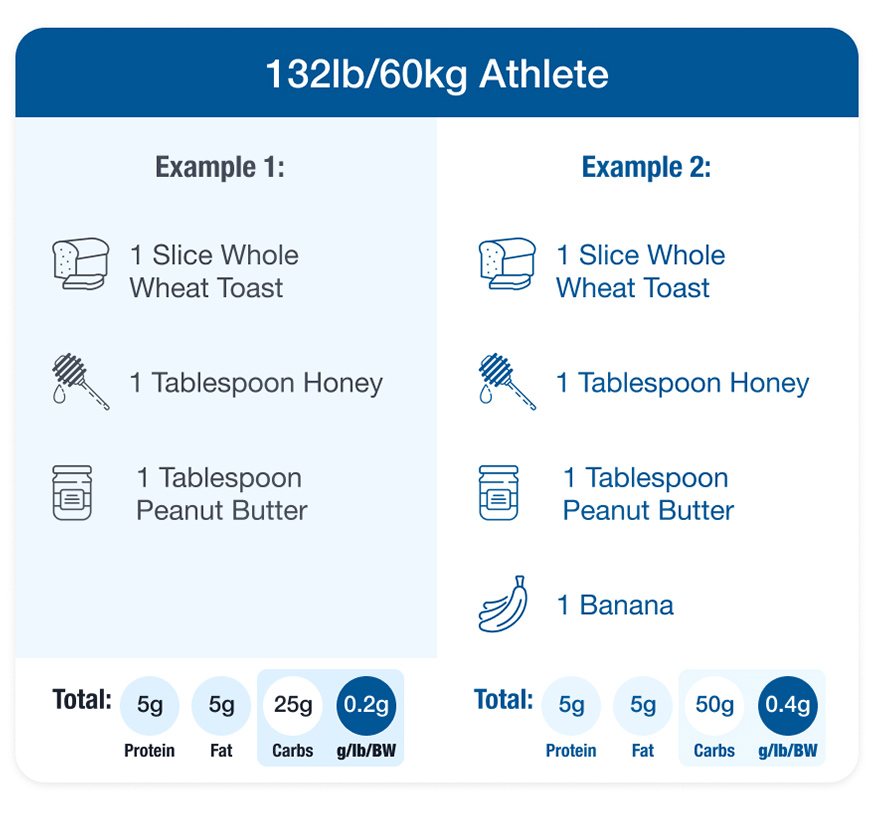 Pre-Strength Snack 132lb Athlete