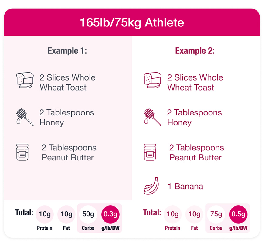 Pre-Strength Snack 165lb Athlete