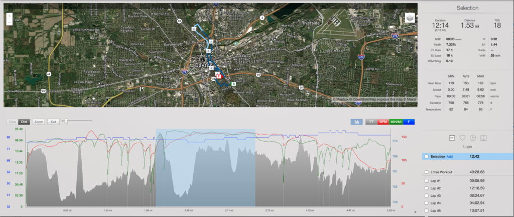 a screen grab of a graph from TrainingPeaks showing an athlete's workout