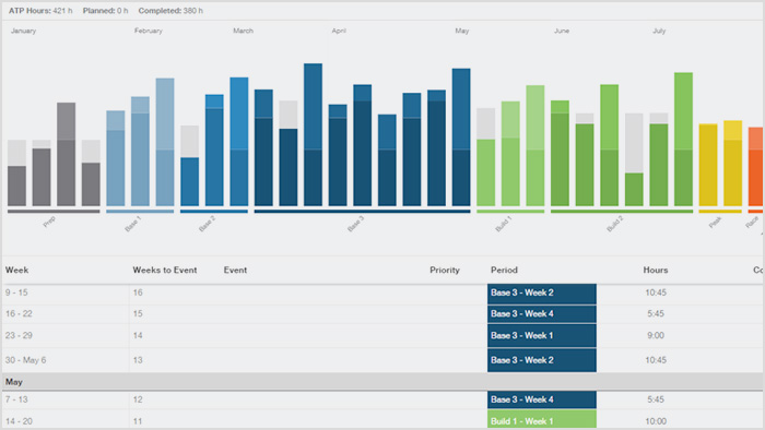 Annual Training Plan 11265 Main 700×394