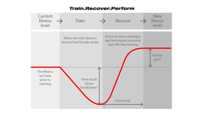 blog-hrv-graphic