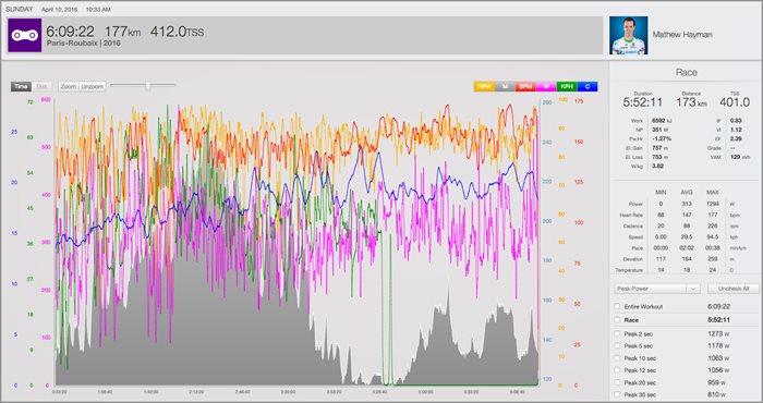 hayman-paris-roubaix-2016-analysis