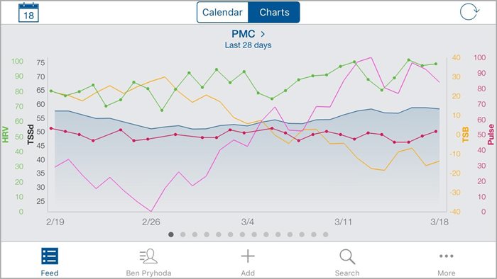 heart-rate-variability-mobile-pmc