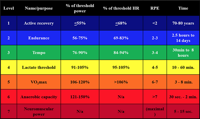 optimized-intervals-3