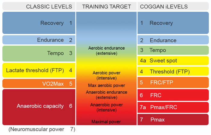 optimized-intervals-5