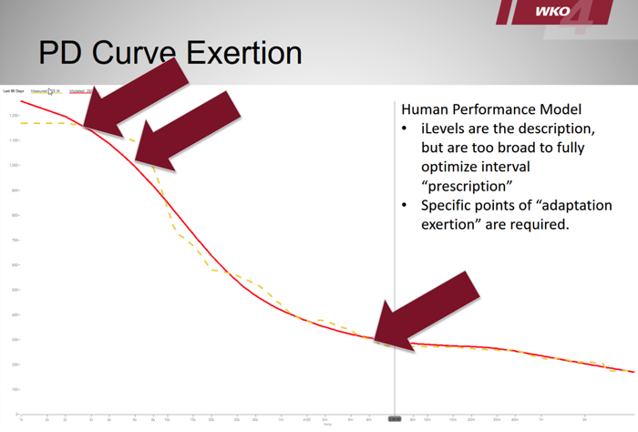 optimized-intervals-7