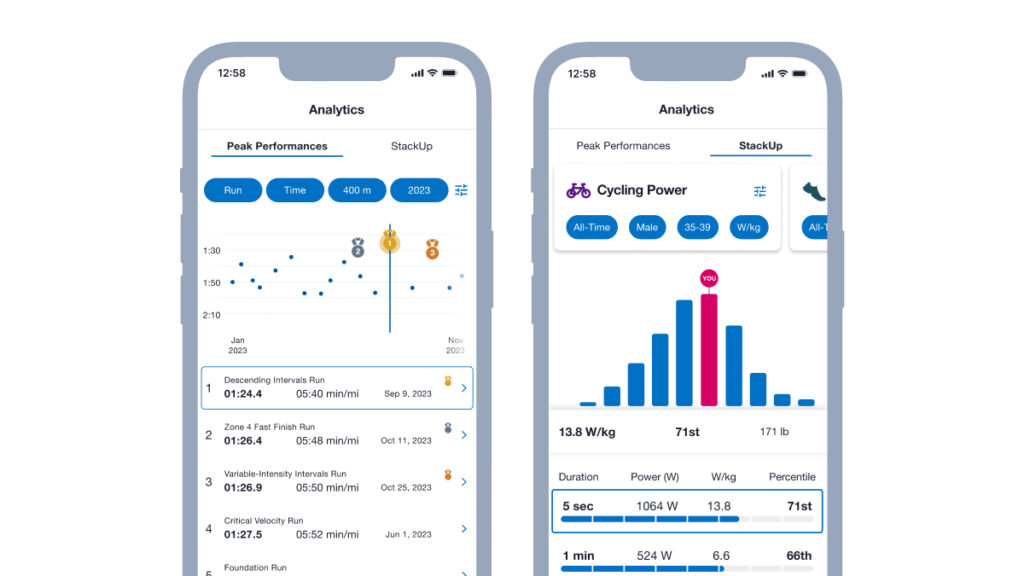 Peak Performances Stackup Inline 1