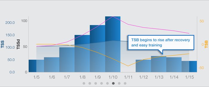 performance-management-chart-trainingpeaks-risingtsb