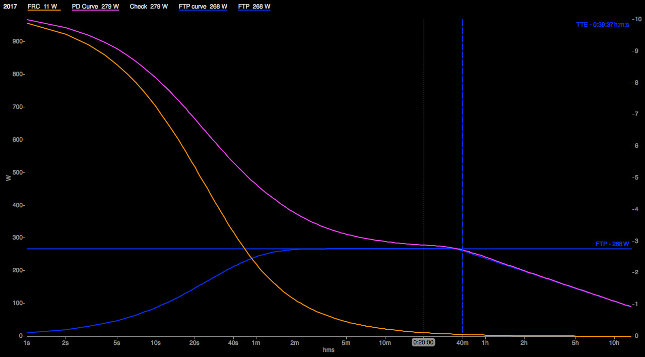 physiology-of-ftp-and-new-testing-protocols-blog-fig1