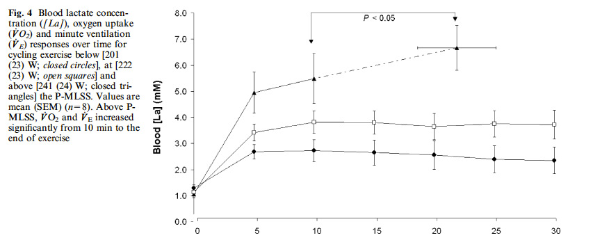 physiology-of-ftp-and-new-testing-protocols-blog-fig5