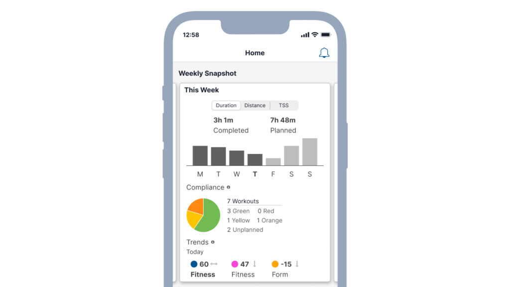 TrainingPeaks Premium Athlete Feature Weekly Snapshot on a smartphone