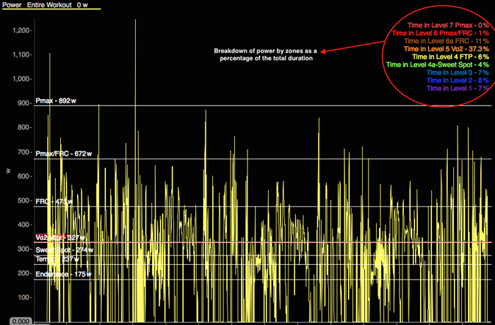 Strengths-and-Weaknesses-Interval-Review