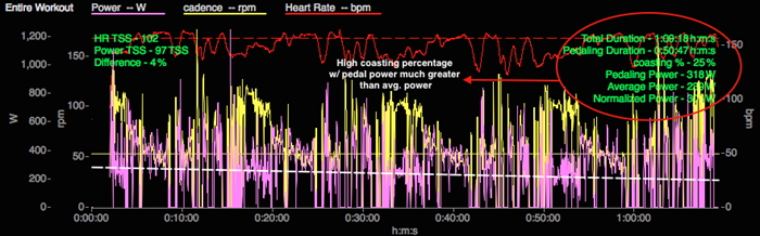 Strengths-and-Weaknesses-Race-Review