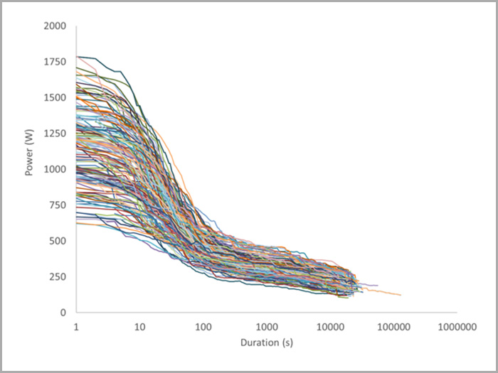 using-ilevels-to-improve-cycling-performance-wko4-05116-fig-1