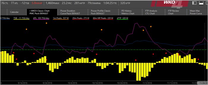 Understanding TrainingPeaks Ramp Rate For Better Coaching