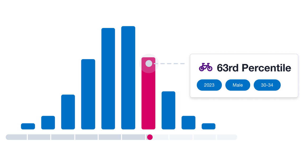 Trainingpeaks Stackup Feature Highlighted Showing Cyclist Is In 63rd Percentile.