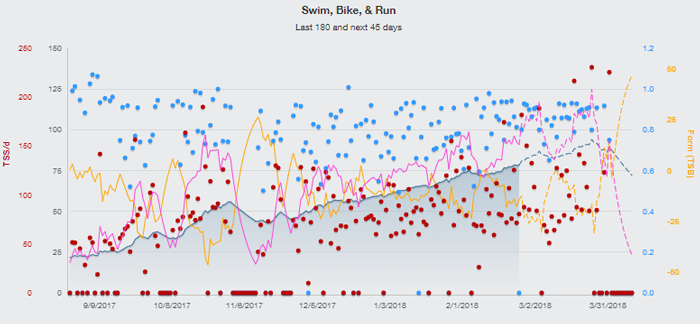 18114-how-to-calculate-swim-zones-using-trainingpeaks-blog-fig1