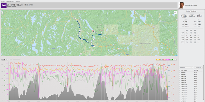 bike-pacing