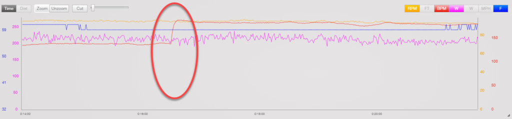 a screen grab showing the heart rate change unexpectedly for an athlete after infection